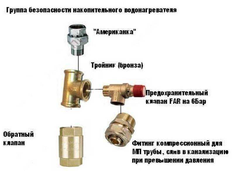 Схема подключения клапана предохранительного клапана