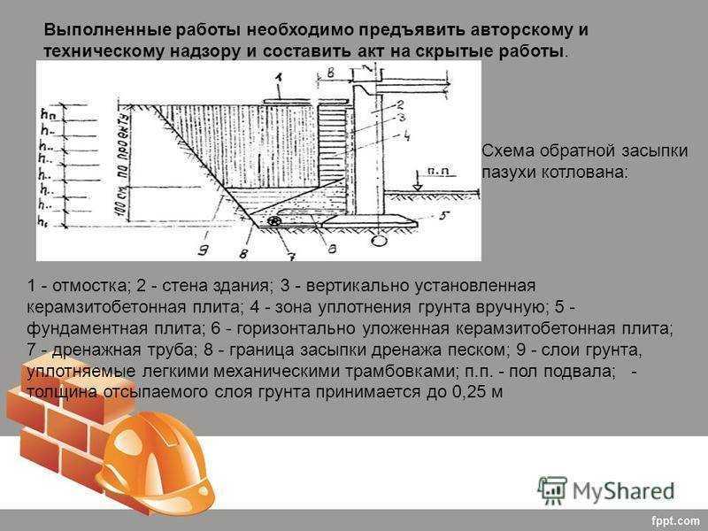 Как и чем делать обратную засыпку фундамента?