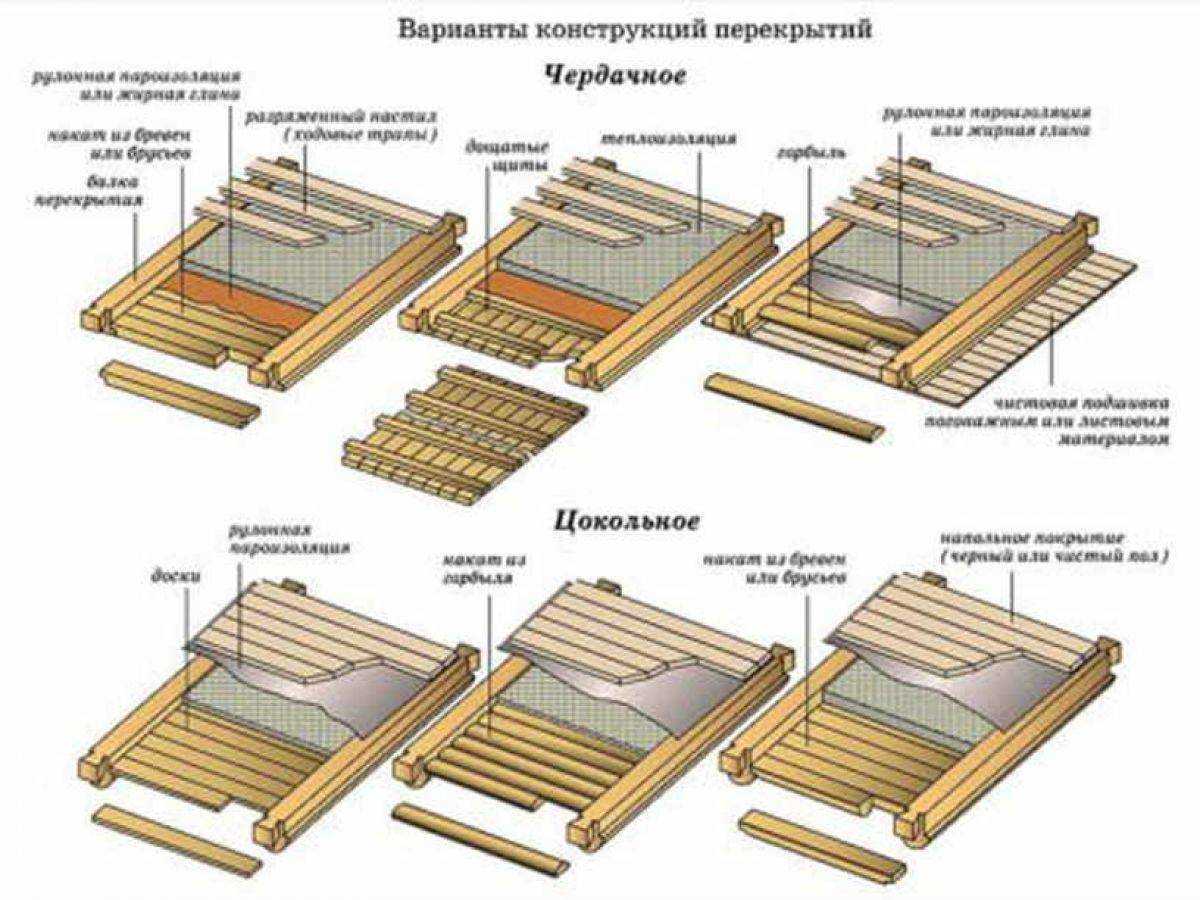 Как поднять потолок в частном деревянном доме и увеличить визуально высоту