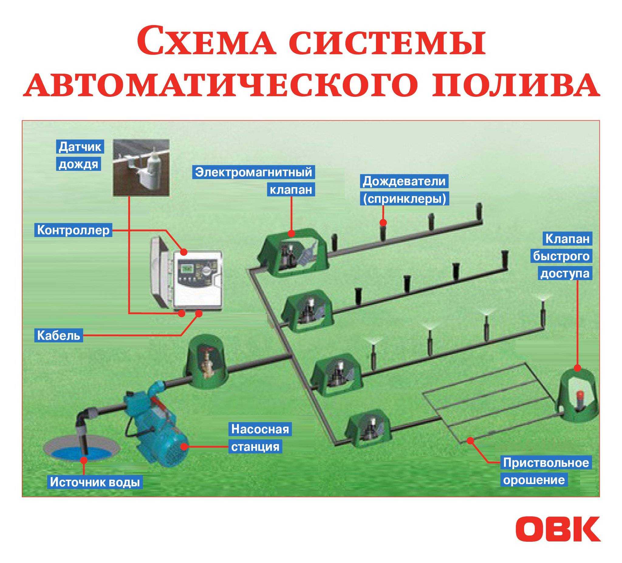 Принципиальная схема автополива и капельного полива