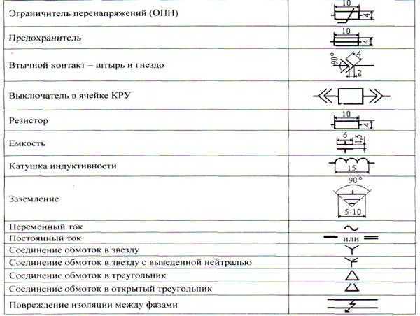 Условное графическое и буквенное обозначение опн в электрических схемах