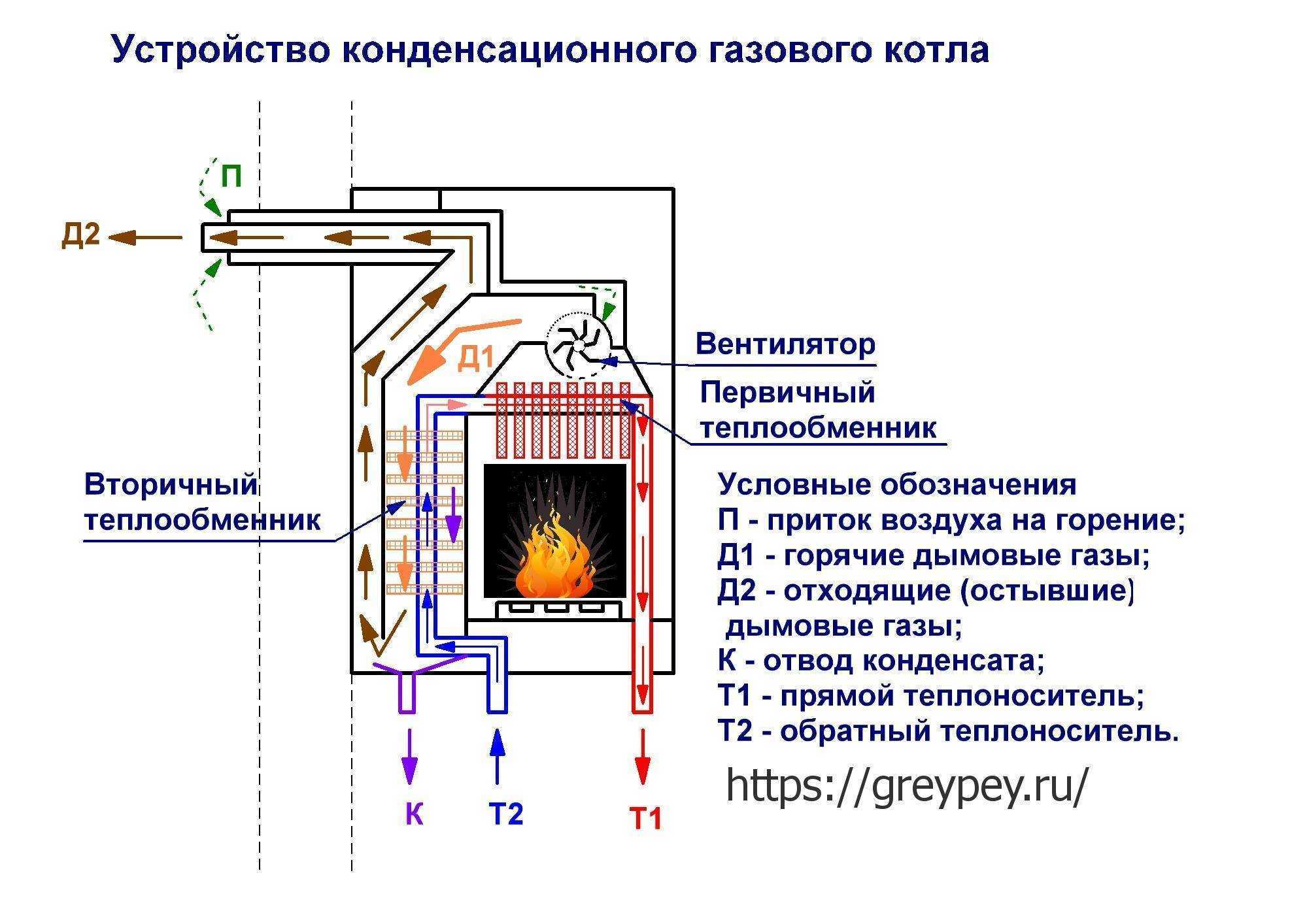 Керамические дымоходы - монтаж, выбор, сравнение