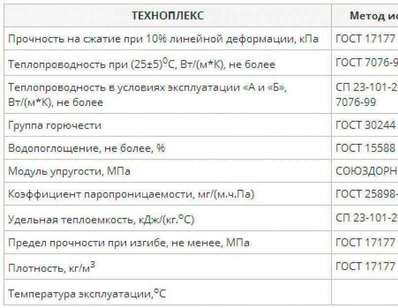 Техноплекс размеры листа