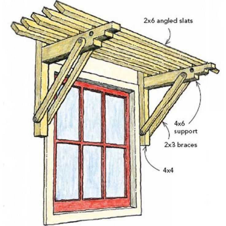 Как сделать деревянный навес над крыльцом частного дома и дачи своими руками? виды +видео