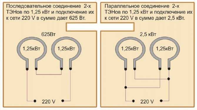Сухой и мокрый тэн для водонагревателя