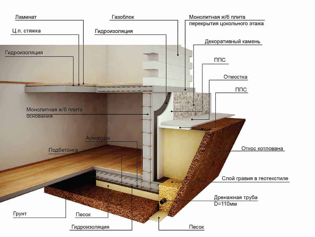 Как правильно сделать подполье в частном доме. подвал: тонкости проектирования и создания подвального помещения