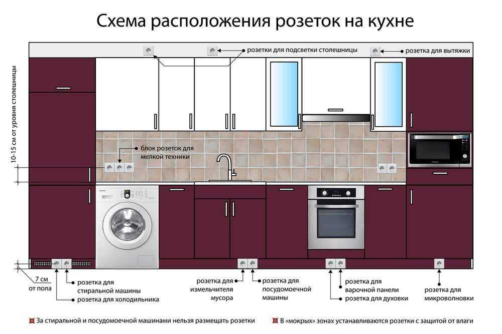 Где делать розетку для вытяжки на кухне… похожие записи | ✨мир света