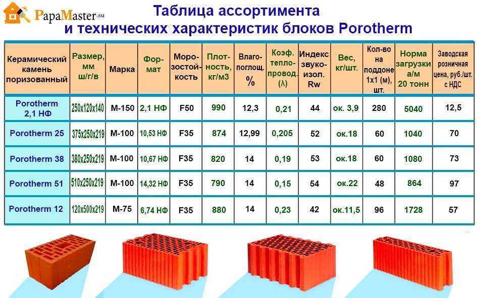 Какой лучше: силикатный или керамический кирпич — проводим анализ свойств материалов и выбираем лидера