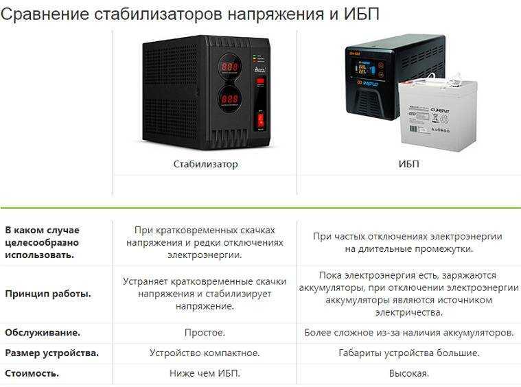 Растет давление в двухконтурном котле бакси, аристон, будерус
