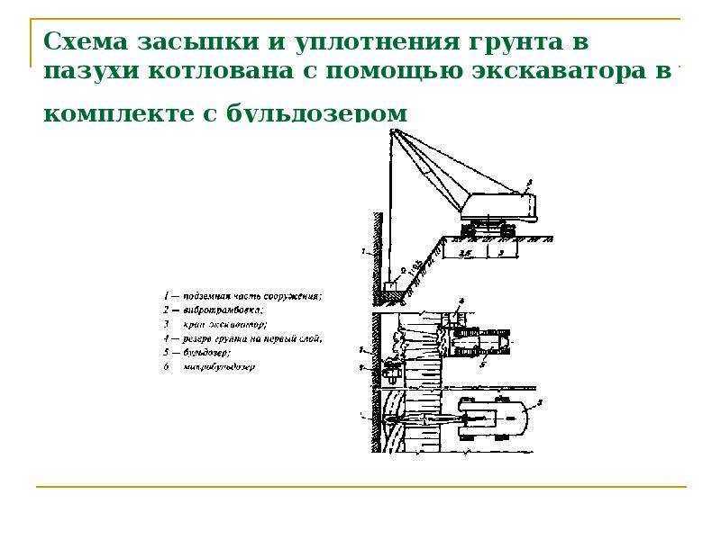 Обратная засыпка фундамента: технологии засыпки и уплотнения грунта – domnuzhen.ru