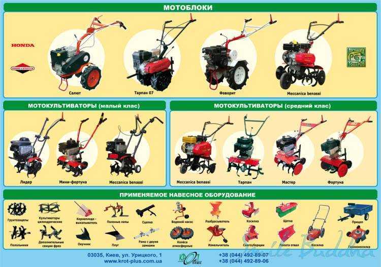 Страны производители мотоблоков. Мотоблок. Мотоблоки и культиваторы. Культиватор на мотоблок. Мотоблоки среднего класса.