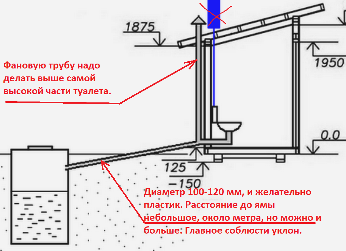 Схема трубопровода в бане