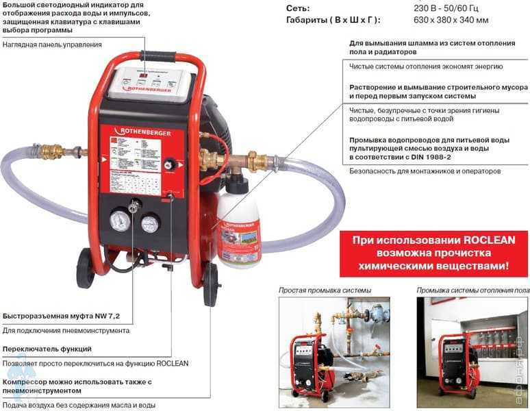 Очистка и промывка теплообменника от накипи в газовом котле: используемое оборудование и жидкости