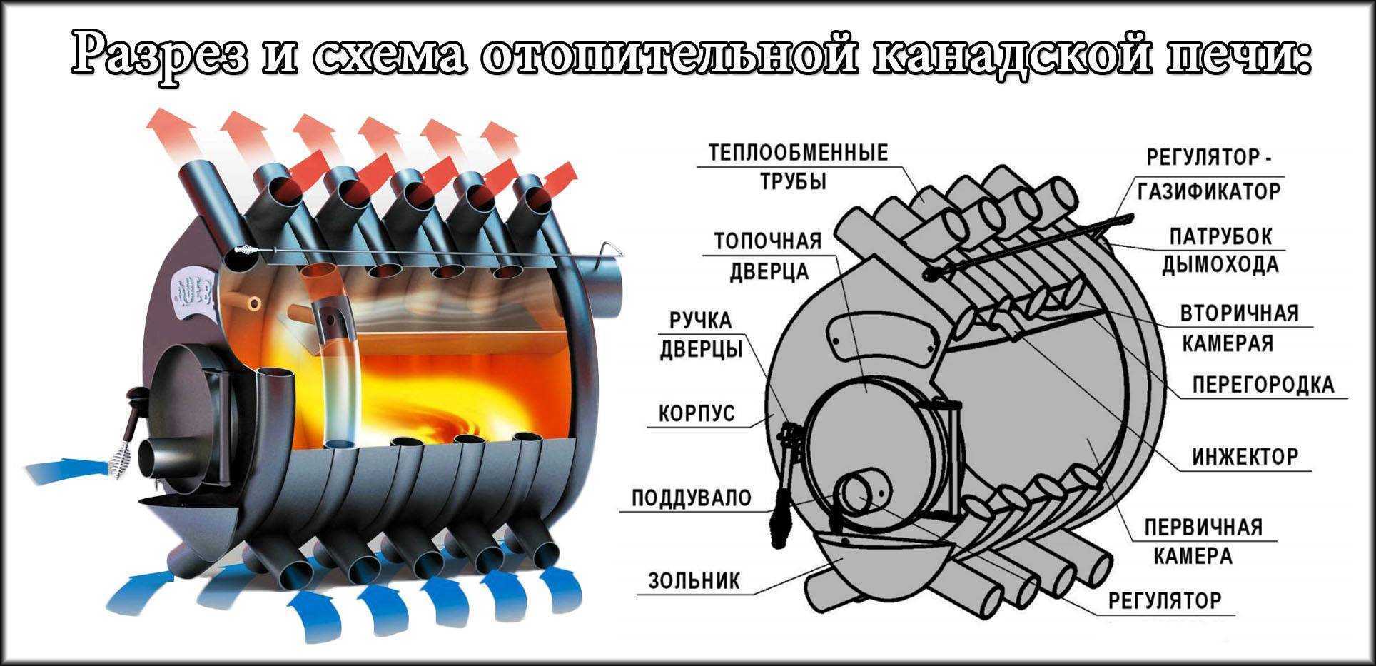 Печь–булерьян своими руками: схема, чертеж