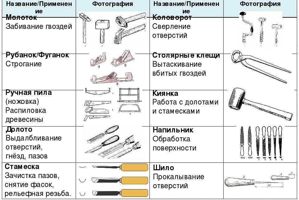 Название инструментов по дереву с картинками