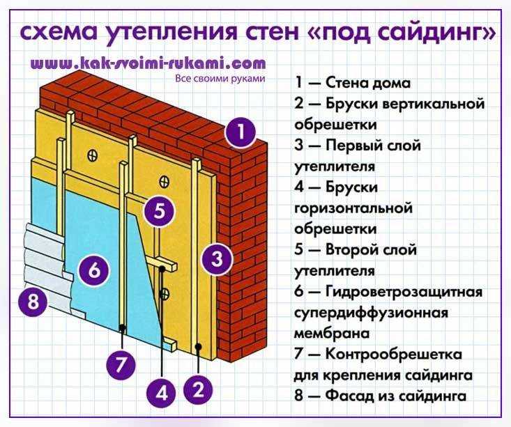 Навесные вентилируемые фасады (нвф): преимущества, характеристики, свойства