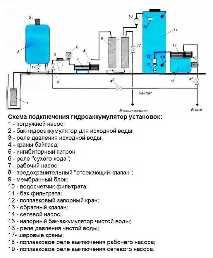 Подключение гидроаккумулятора в систему водоснабжения своими руками - точка j