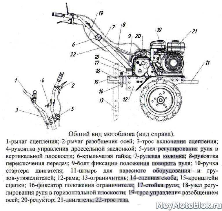 Как правильно работать мотоблоком нева