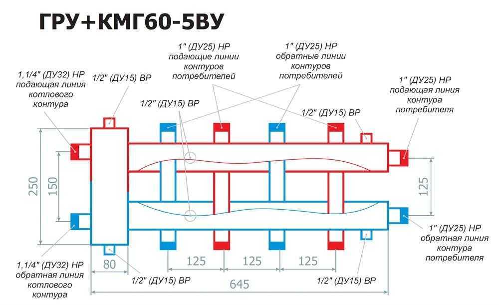 Гидрострелка для отопления: конструкция и алгоритм работы гидравлического распределителя