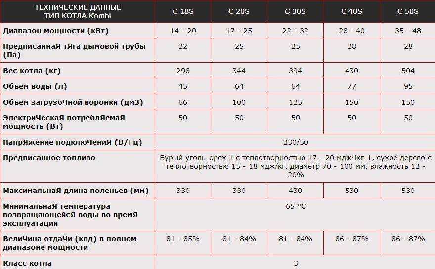 Рейтинг лучших газовых котлов для дома 2020: напольные и настенные модели (топ-10) | мой выбор | дзен