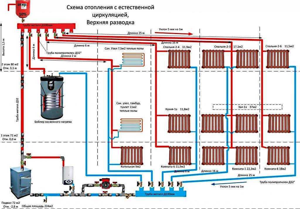 Отопление дома с принудительной циркуляцией своими руками, схемы