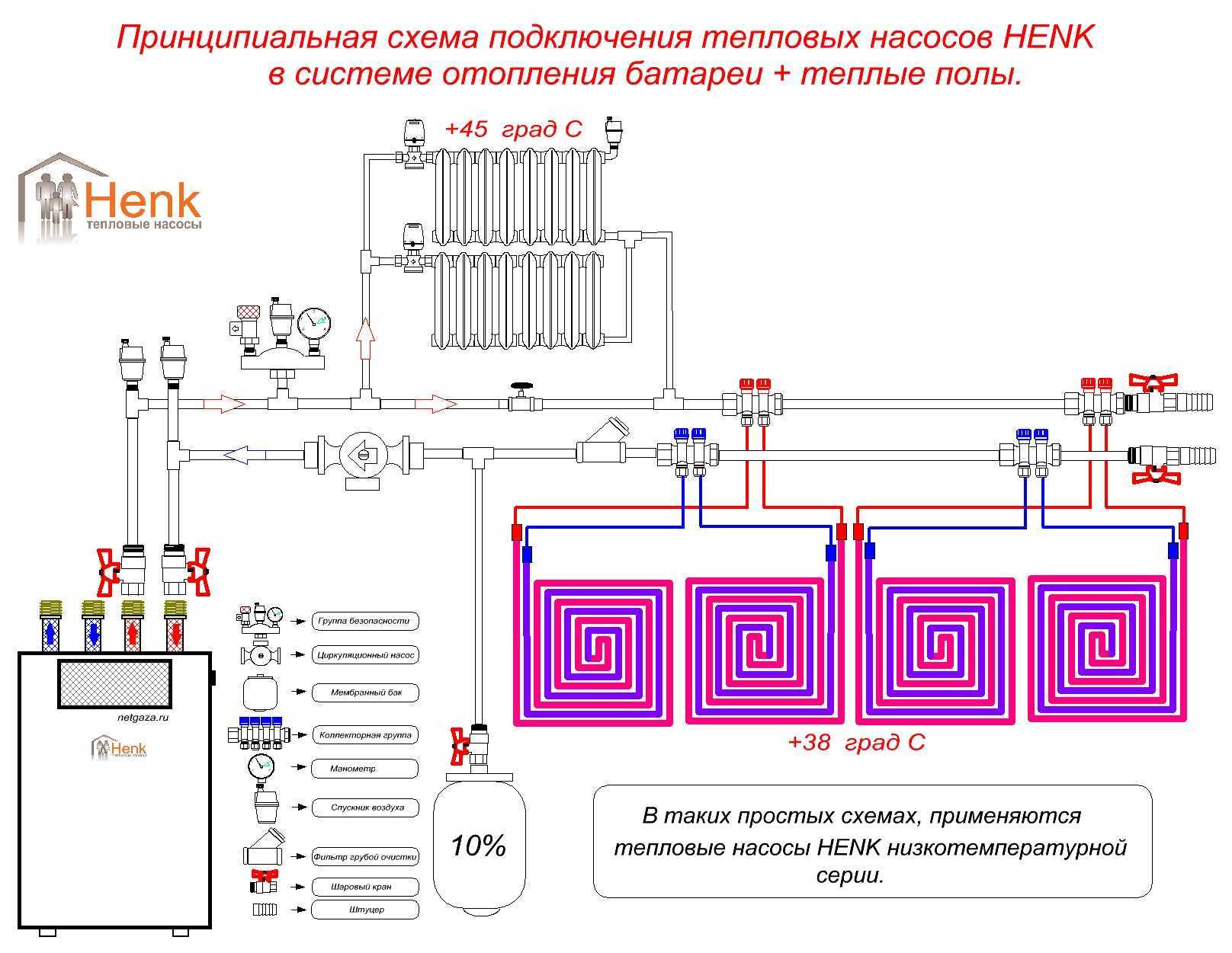 Электрокотел для теплого пола: топ-5 лучших марок, монтаж ?