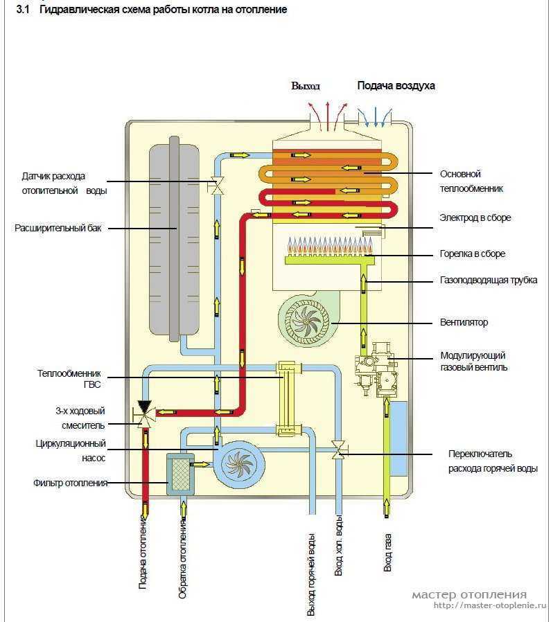 Двухконтурный газовый котел принцип работы схема