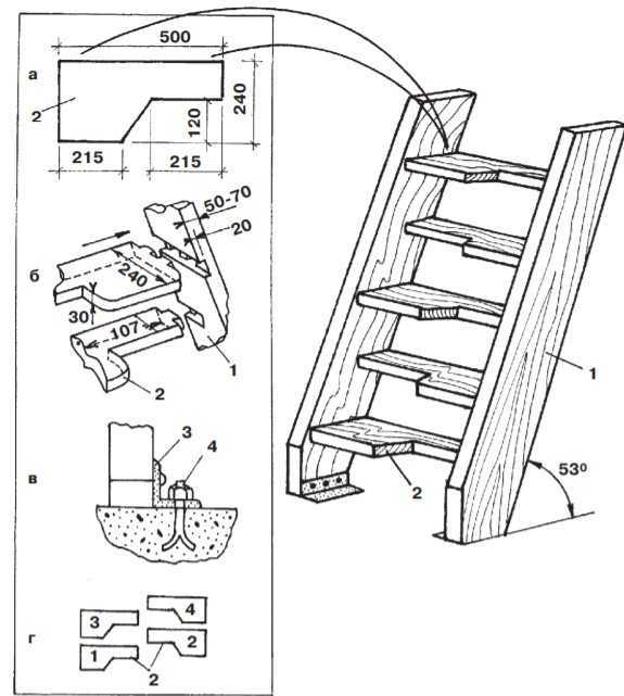 Лестница из дерева своими руками чертежи