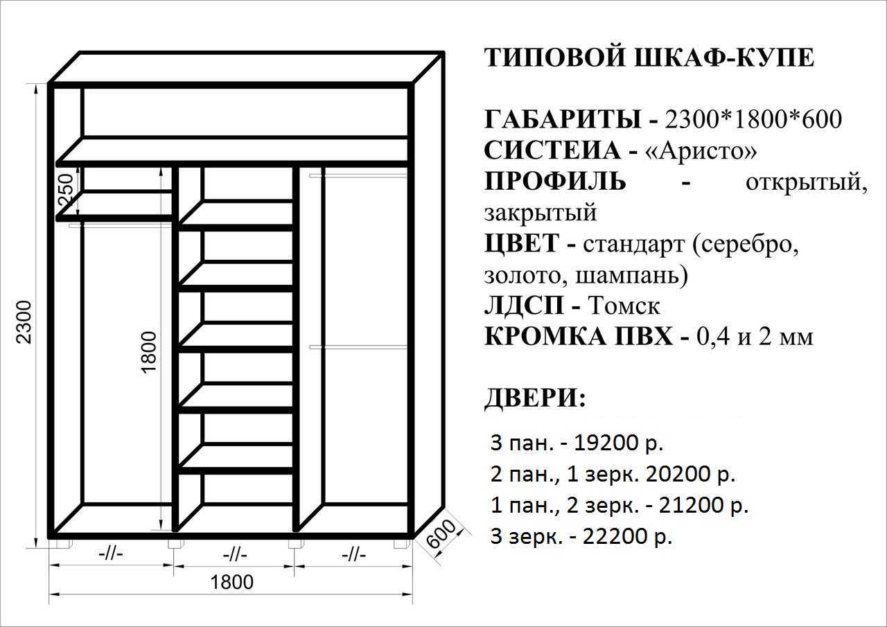 Шкаф-купе схема сборки ширина 1000мм