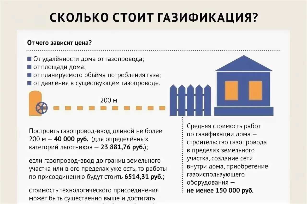 Стоимость проекта газификации