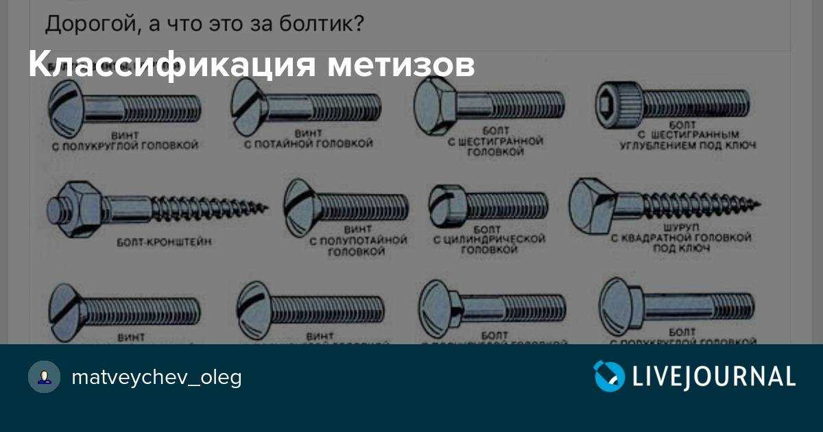 Метизы что это такое фото