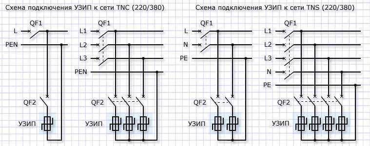 Для чего нужно узм
