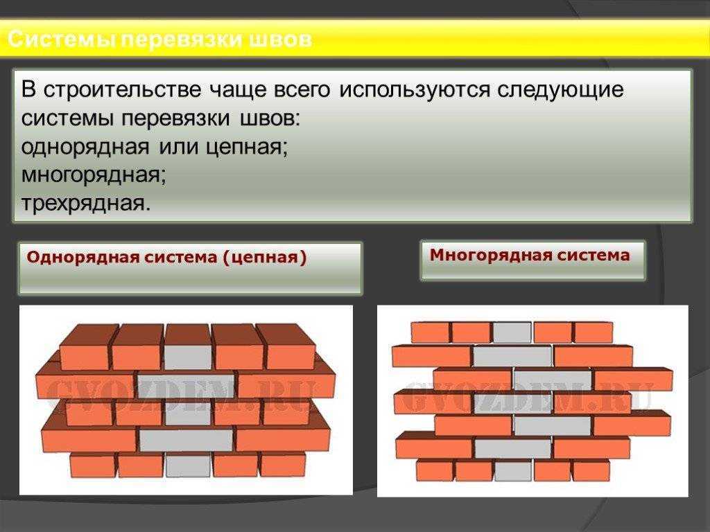 Виды кирпичной кладки фото и название