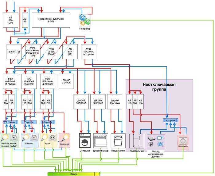 Распределительный щит 380в в частном доме - electriktop.ru