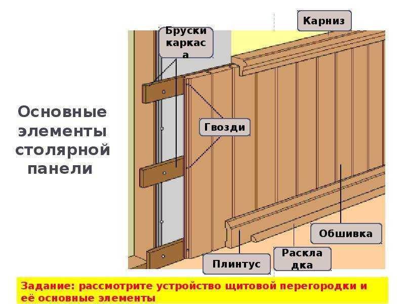 Отделка потолка мдф