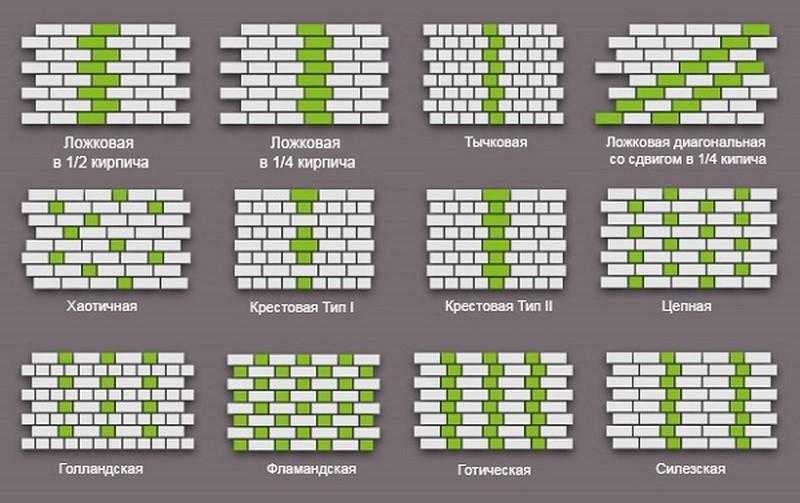 Виды кирпичной кладки фото и название