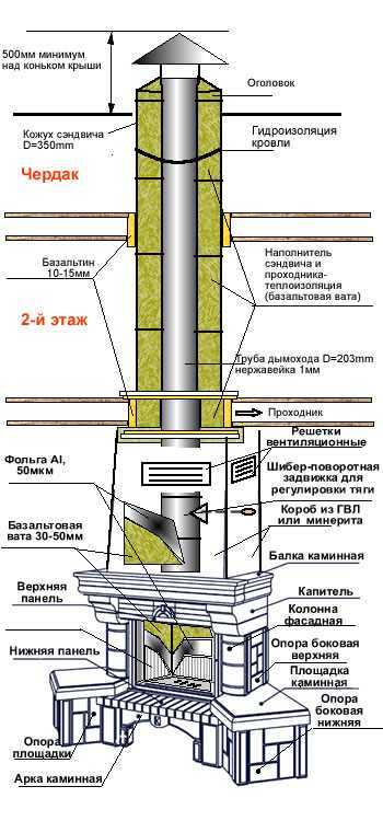 Печь-камин енисей