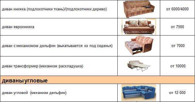 Велюр и флок - сравниваем мебельные ткани, что лучше для обивки дивана | ремонт и перетяжка мебели 💠 | дзен
