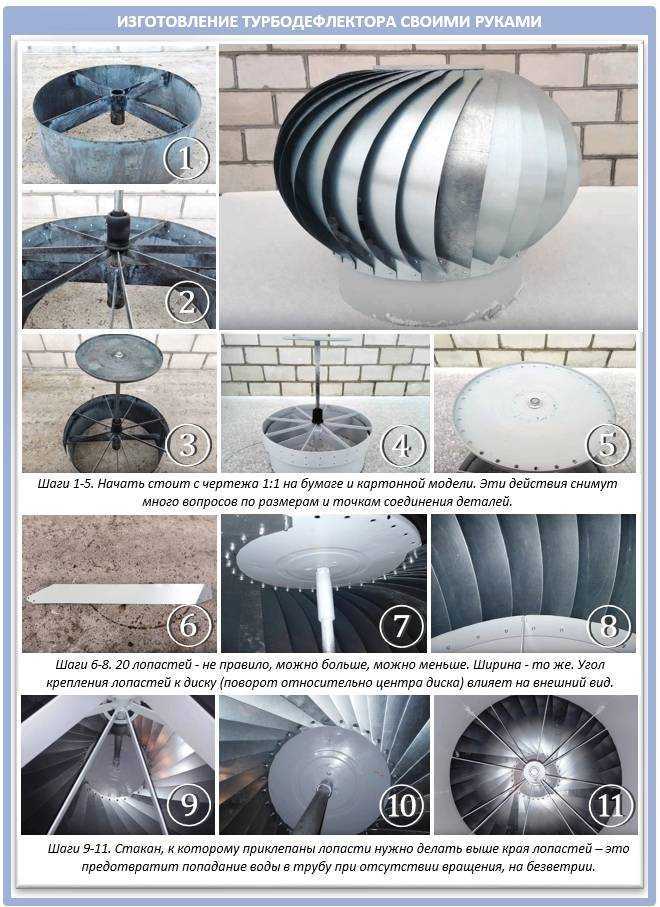 Турбодефлектор для вентиляции своими руками чертежи пошаговая инструкция