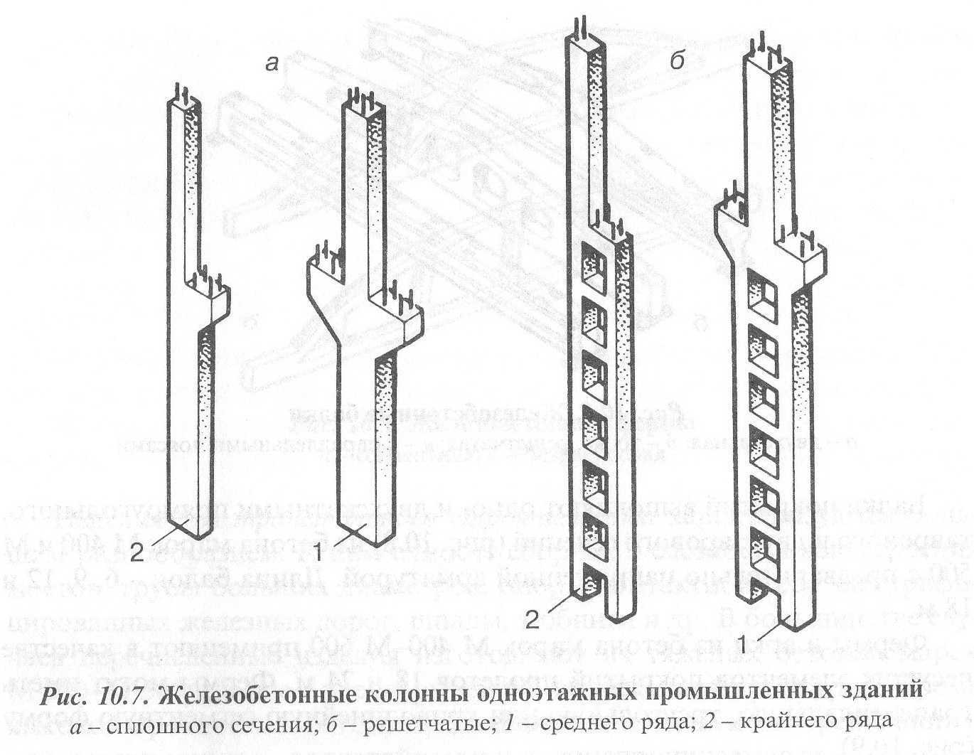 Ж б элементы. Колона железобетонн конструкции чертёж. Схема жб колонн. Колонна для многоэтажных зданий к3-36. Жб колонны для промзданий.