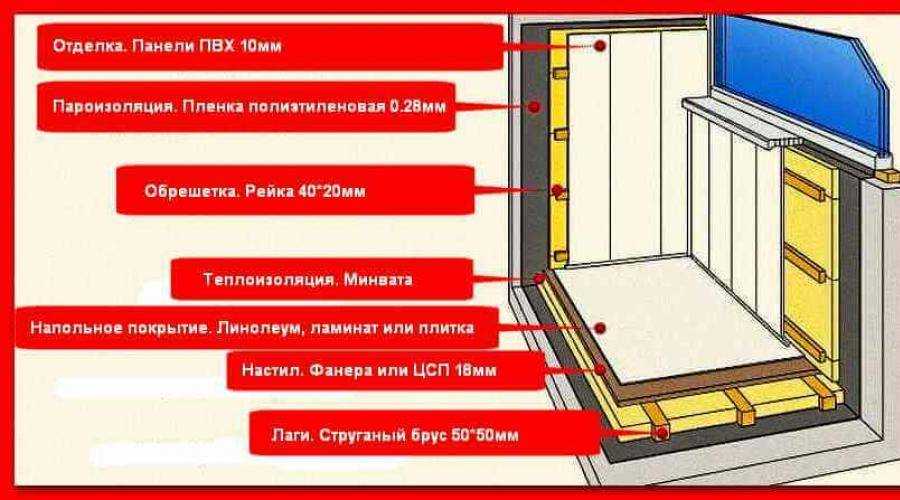 Утепление потолка балкона и лоджии своими руками изнутри: пошаговая инструкция