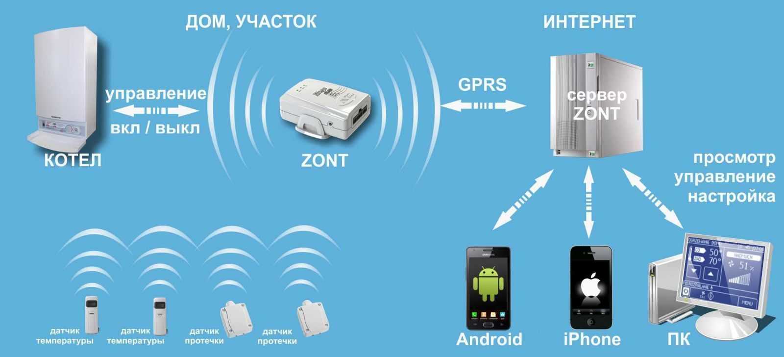 Как поменять частоту wi-fi на смартфоне?
