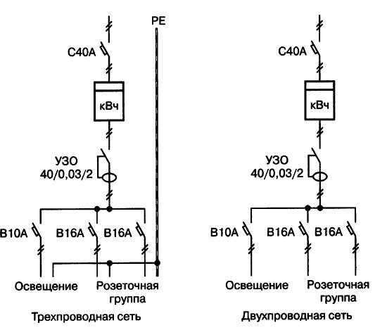 Узо условное обозначение на схеме
