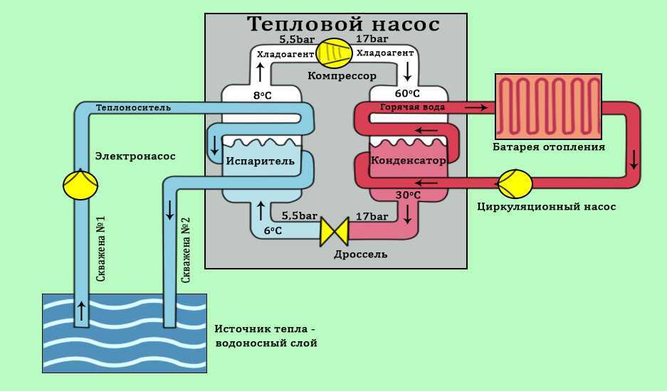 Что такое воздушный тепловой насос – устройство и возможности. тепловой насос воздух воздух, эффективен ли он
