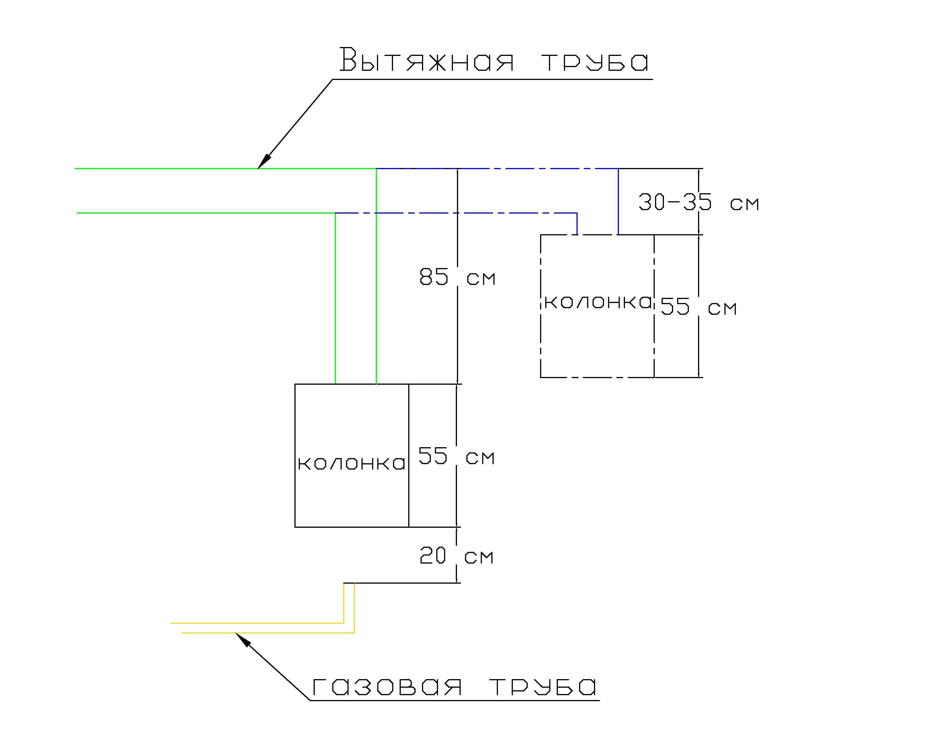 Проект переноса газового котла