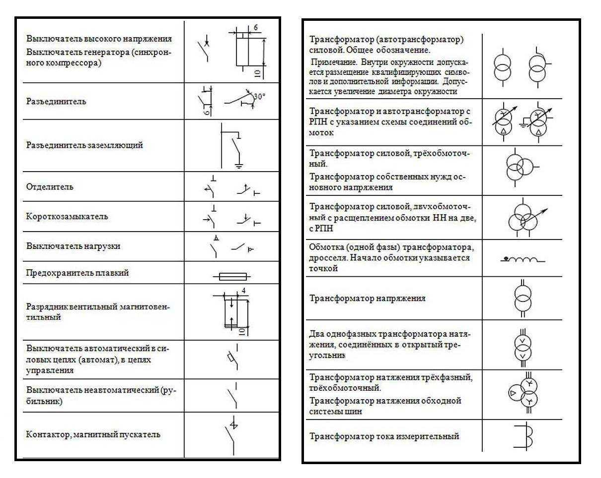 Обозначения на схемах электроснабжения