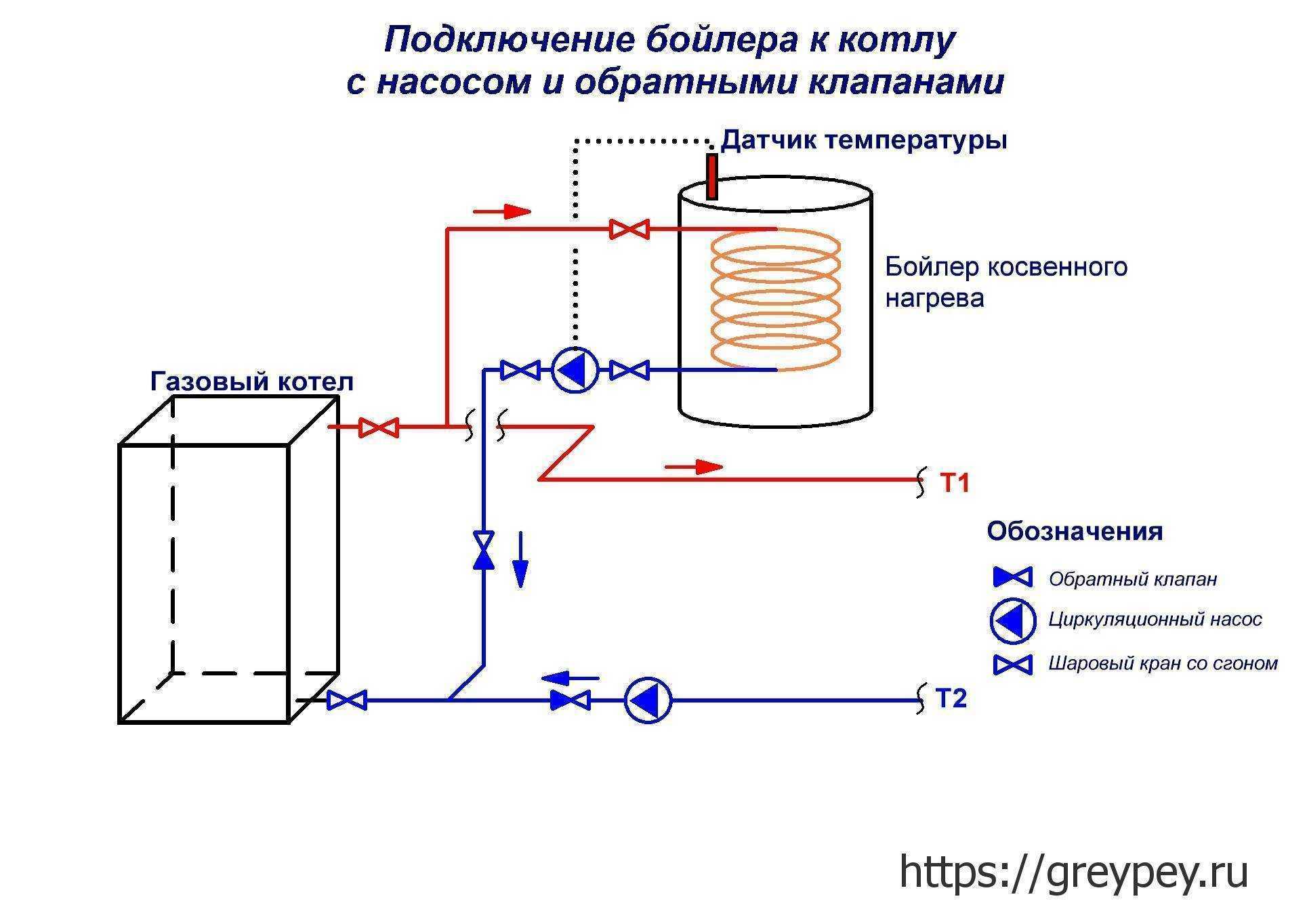 Выбираем газовый котел - 25 глупых ошибок.