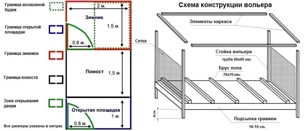 Как сделать вольер для овчарки самостоятельно, параметры