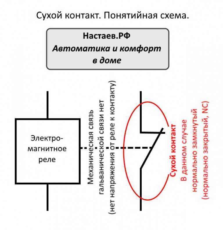 Что значит сухой. Сухой контакт реле. Сухой контакт схема. Сигнал типа сухой контакт что это. Сухой контакт в Электрике.