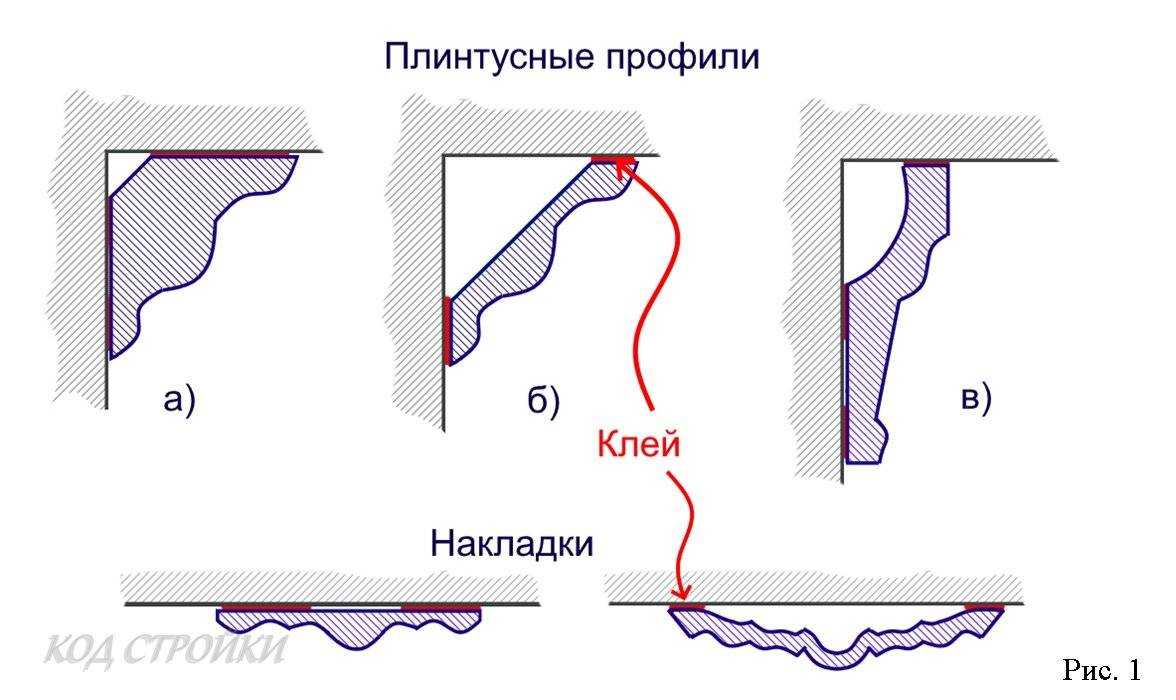 Как правильно выбрать потолочный плинтус? фото различных вариантов